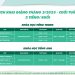 LỊCH KHAI GIẢNG KHÓA HỌC THÁNG 022023