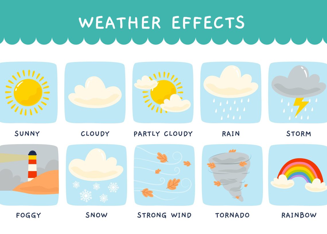 Từ vựng tiếng Anh về thời tiết