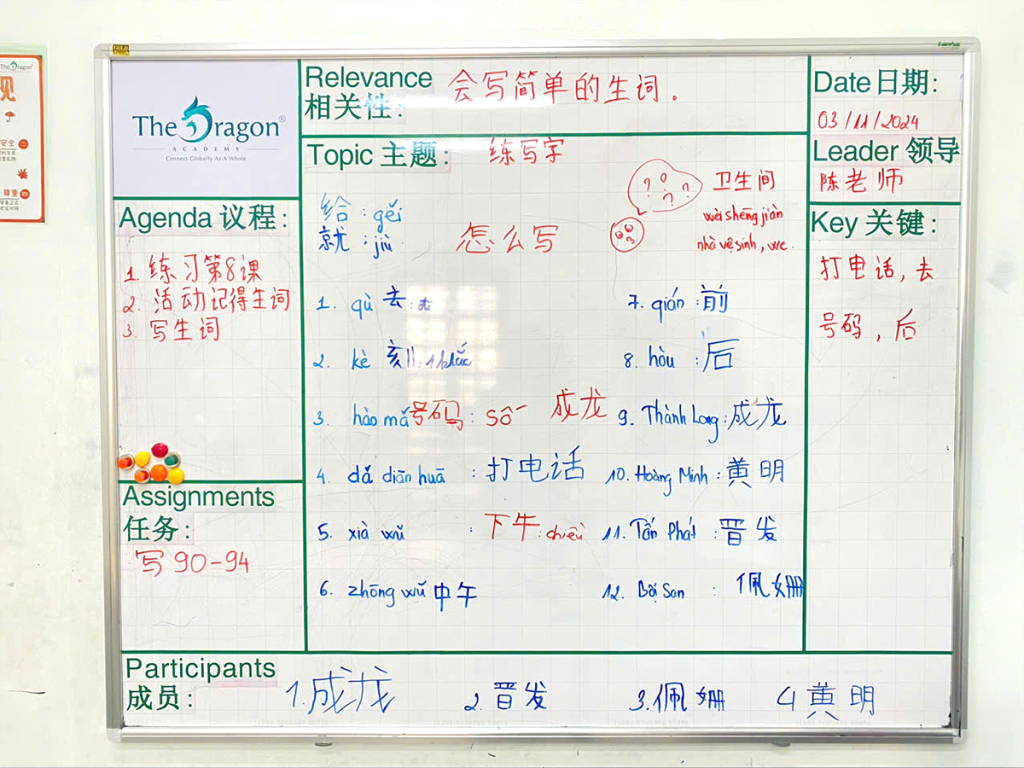 The Dragon Board Protocol Hiệu Quả Và Vai Trò Của Bảng Trong Lớp Học