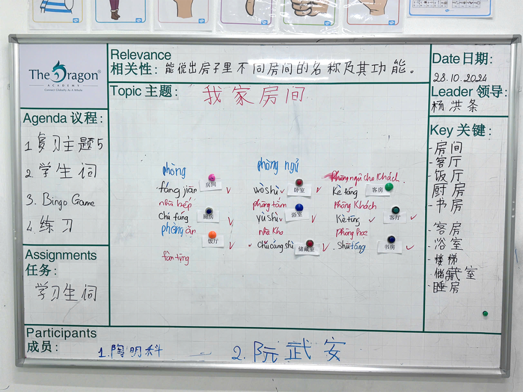 The Dragon Board Protocol Hiệu Quả Và Vai Trò Của Bảng Trong Lớp Học