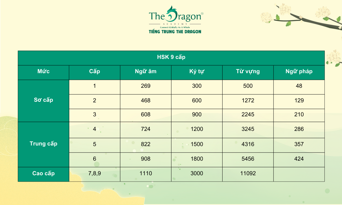 Hsk 9 cấp là gì?