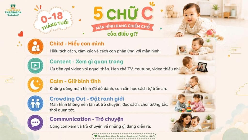 5 CHỮ C TRONG VIỆC SỬ DỤNG MÀN HÌNH: BA MẸ CẦN BIẾT GÌ THEO TỪNG ĐỘ TUỔI?