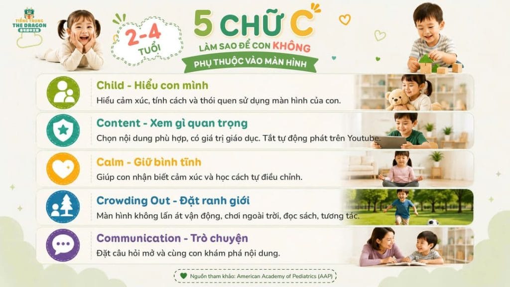 5 CHỮ C TRONG VIỆC SỬ DỤNG MÀN HÌNH: BA MẸ CẦN BIẾT GÌ THEO TỪNG ĐỘ TUỔI?