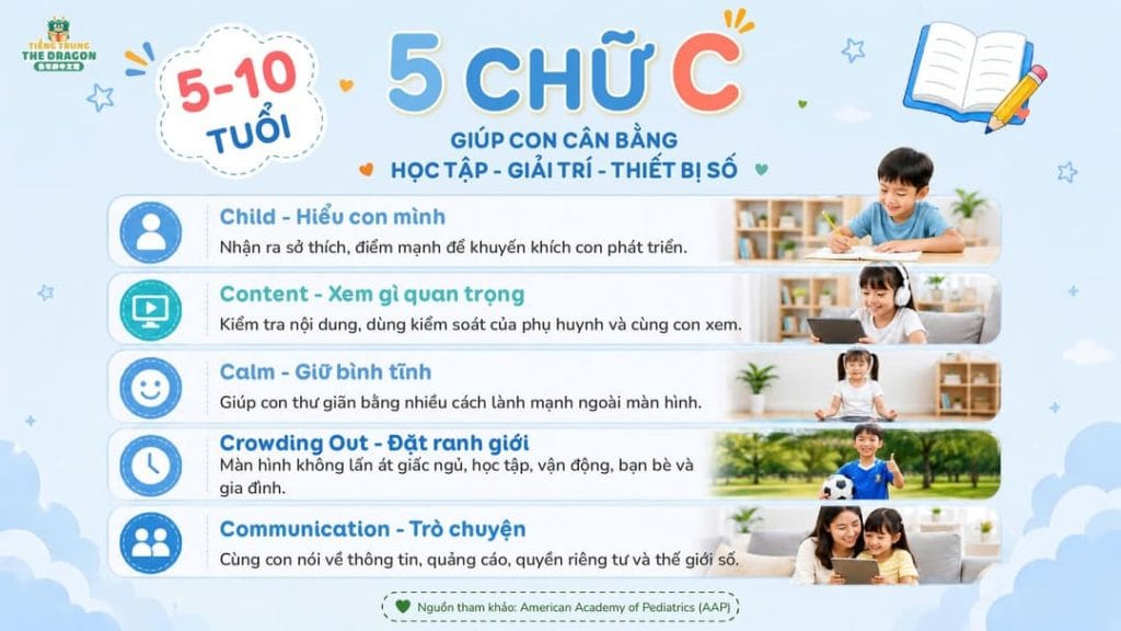5 CHỮ C TRONG VIỆC SỬ DỤNG MÀN HÌNH: BA MẸ CẦN BIẾT GÌ THEO TỪNG ĐỘ TUỔI?