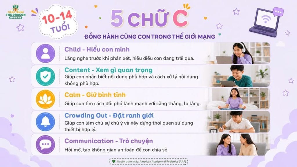 5 CHỮ C TRONG VIỆC SỬ DỤNG MÀN HÌNH: BA MẸ CẦN BIẾT GÌ THEO TỪNG ĐỘ TUỔI?