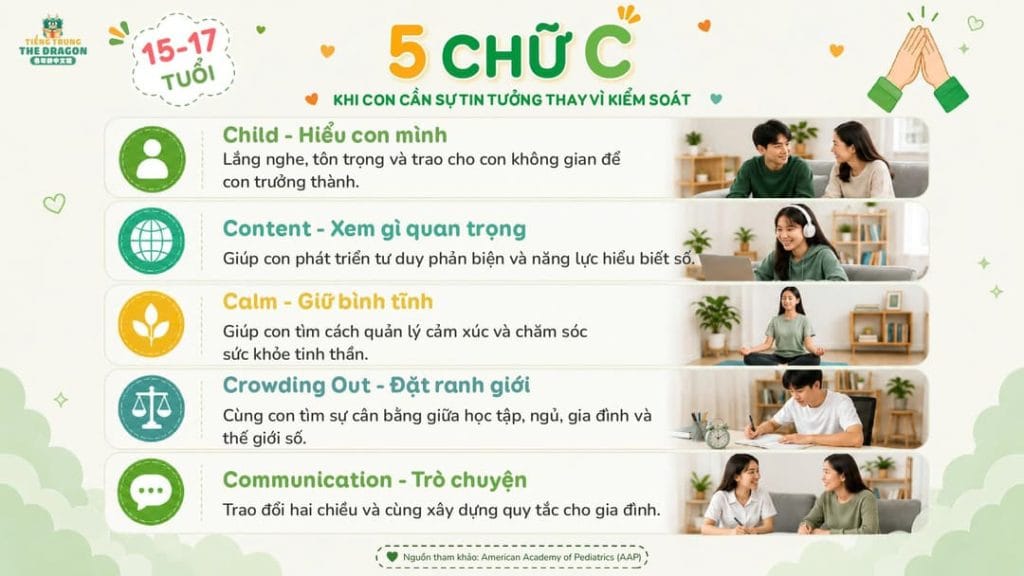 5 CHỮ C TRONG VIỆC SỬ DỤNG MÀN HÌNH: BA MẸ CẦN BIẾT GÌ THEO TỪNG ĐỘ TUỔI?