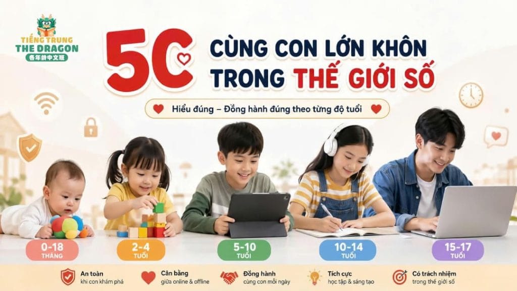 5 CHỮ C TRONG VIỆC SỬ DỤNG MÀN HÌNH: BA MẸ CẦN BIẾT GÌ THEO TỪNG ĐỘ TUỔI?
