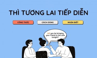 Thì tương lai tiếp diễn (Future Continuous) công thức ,cách dùng và dấu hiệu